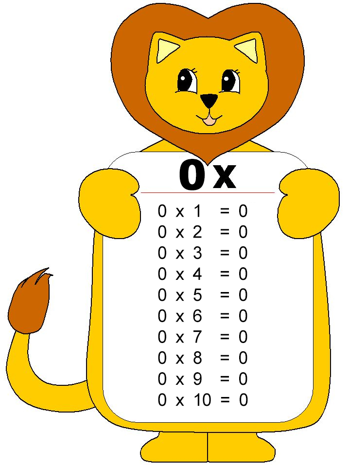 Tabla de multiplicar del 0