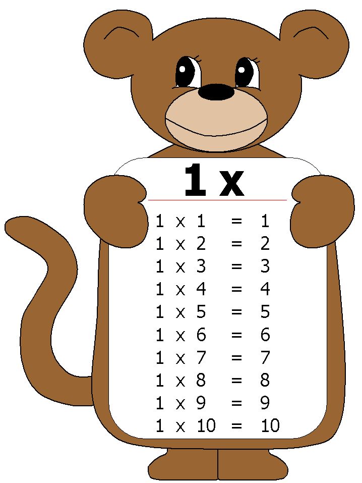 Tabla de multiplicar del 1