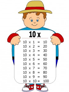 Tabla de multiplicar del 10