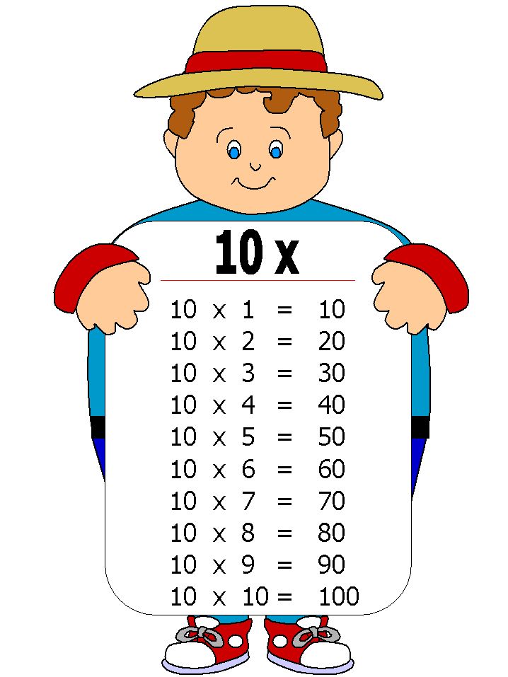 Tabla de multiplicar del 10