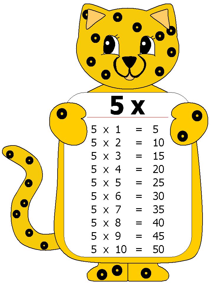 Tabla de multiplicar del 5