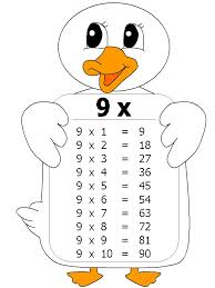 Tabla de multiplicar del 9