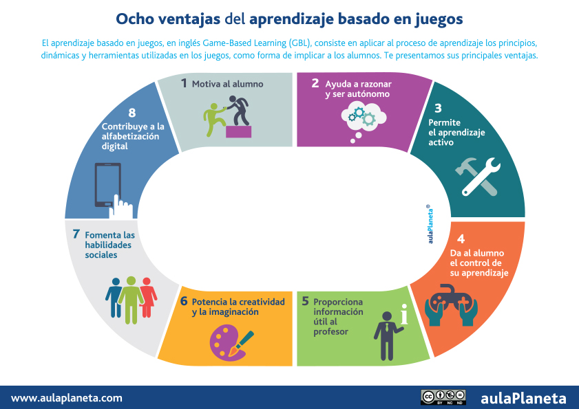 Infografía: 8 Ventajas del Game-Based Learning (GBL)