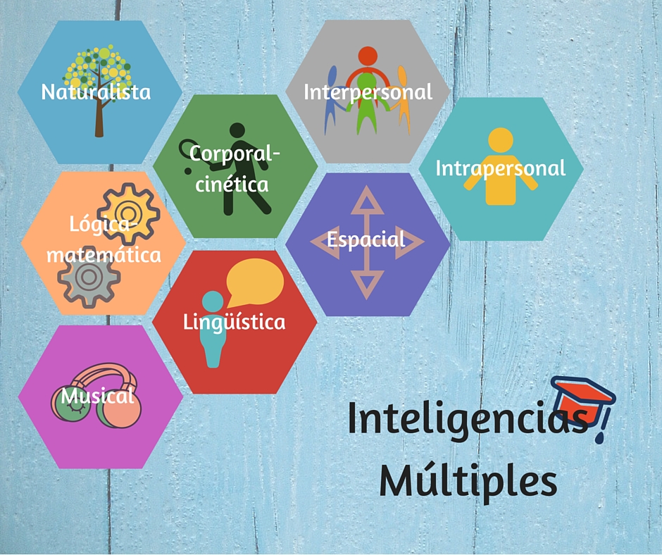 ¿Cómo estimular las inteligencias múltiples?