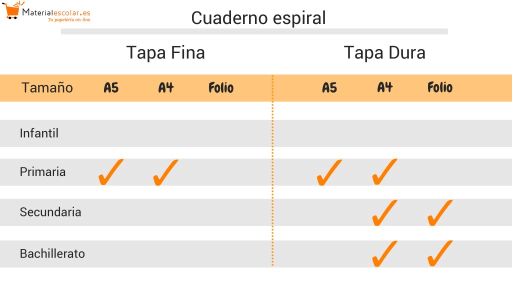 Cómo elegir el cuaderno idóneo