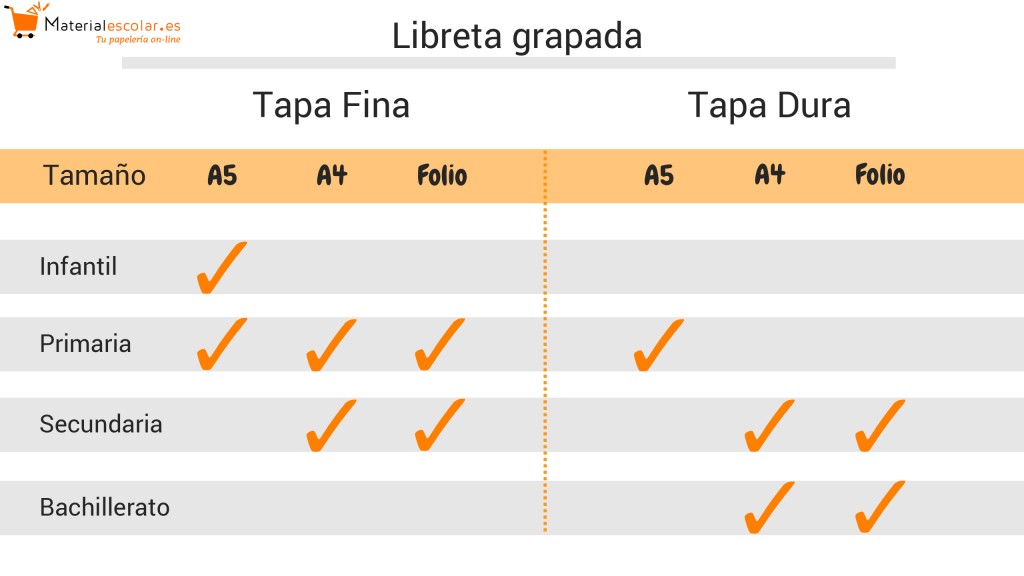 Cómo elegir el cuaderno idóneo