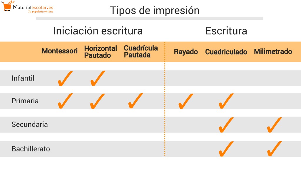 Cómo elegir el cuaderno idóneo