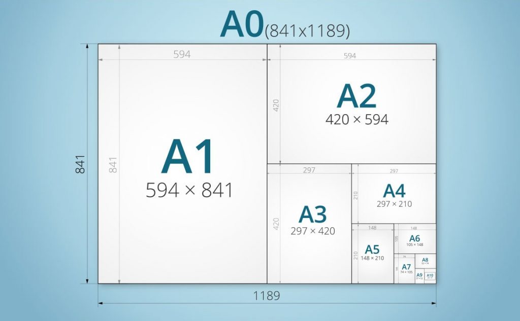 tipos de papel comparación de dimensiones