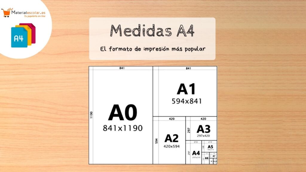 Medidas A4 dimensiones